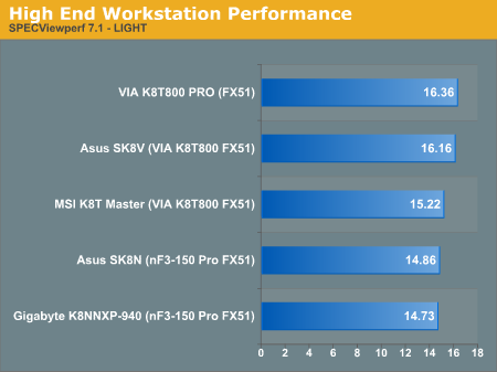 High End Workstation Performance